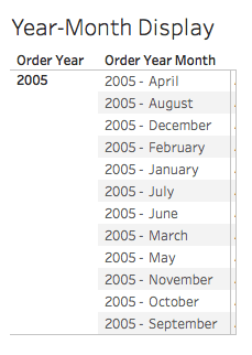 Modeling Month Name Object in an AtScale Cube and Sorting in a Proper Order in Tableau.png