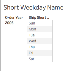 Modeling Month Name Object in an AtScale Cube and Sorting in a Proper Order in Tableau6.png