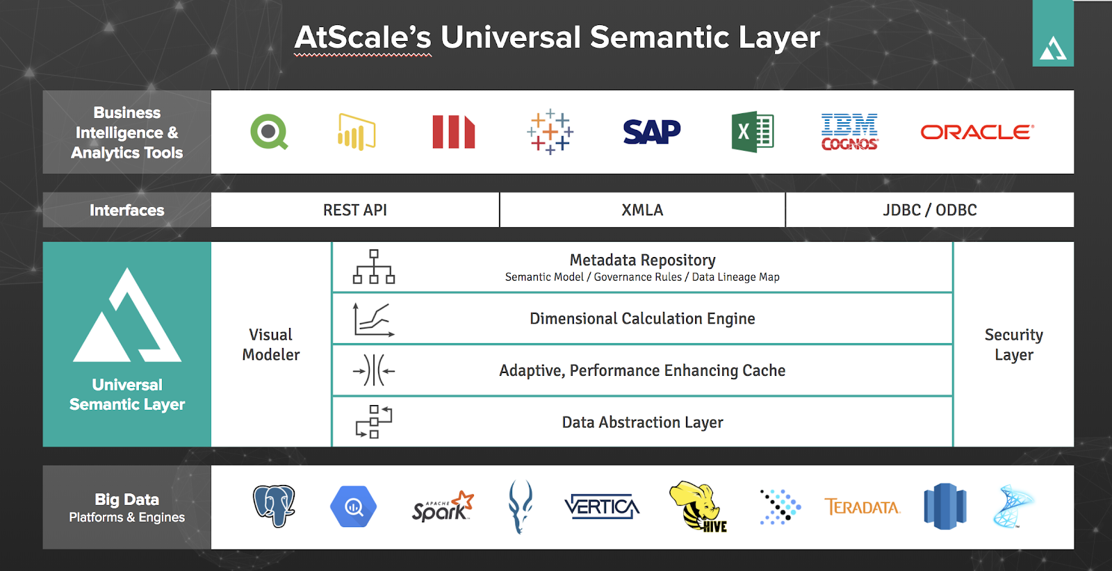 atscale-architecture.png