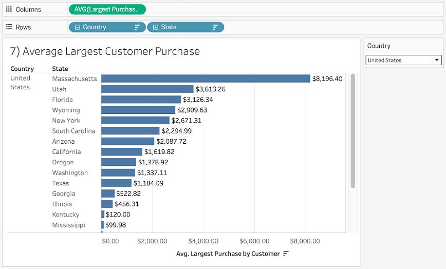 Avg_Largest_Customer_Purchase.png