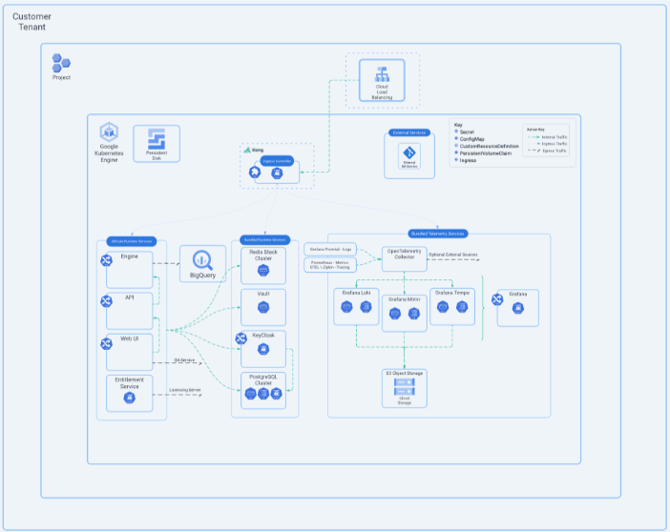 Approved Google Marketplace Diagram