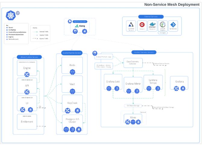 General Kubernetes Architecture Diagram